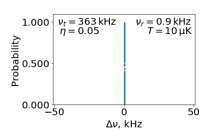 Absorption spectra for different confinements