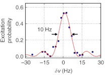 One of the narrow absorption spectrum
